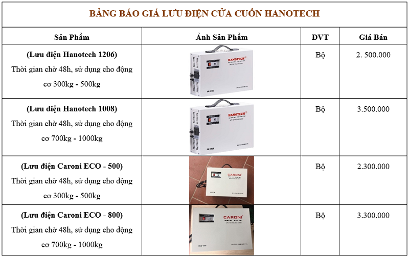 Bảng báo giá lưu điện cửa cuốn Hanotech